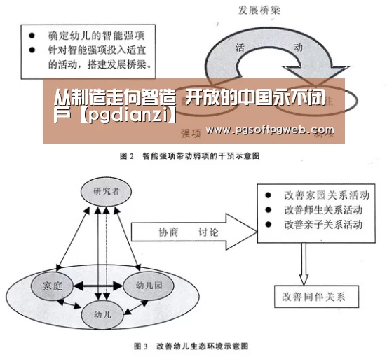 从制造走向智造 开放的中国永不闭户【pgdianzi】(图2) pg电子