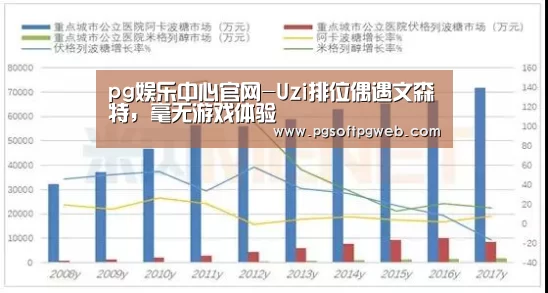 pg娱乐中心官网-Uzi排位偶遇文森特,毫无游戏体验(图1) pg电子